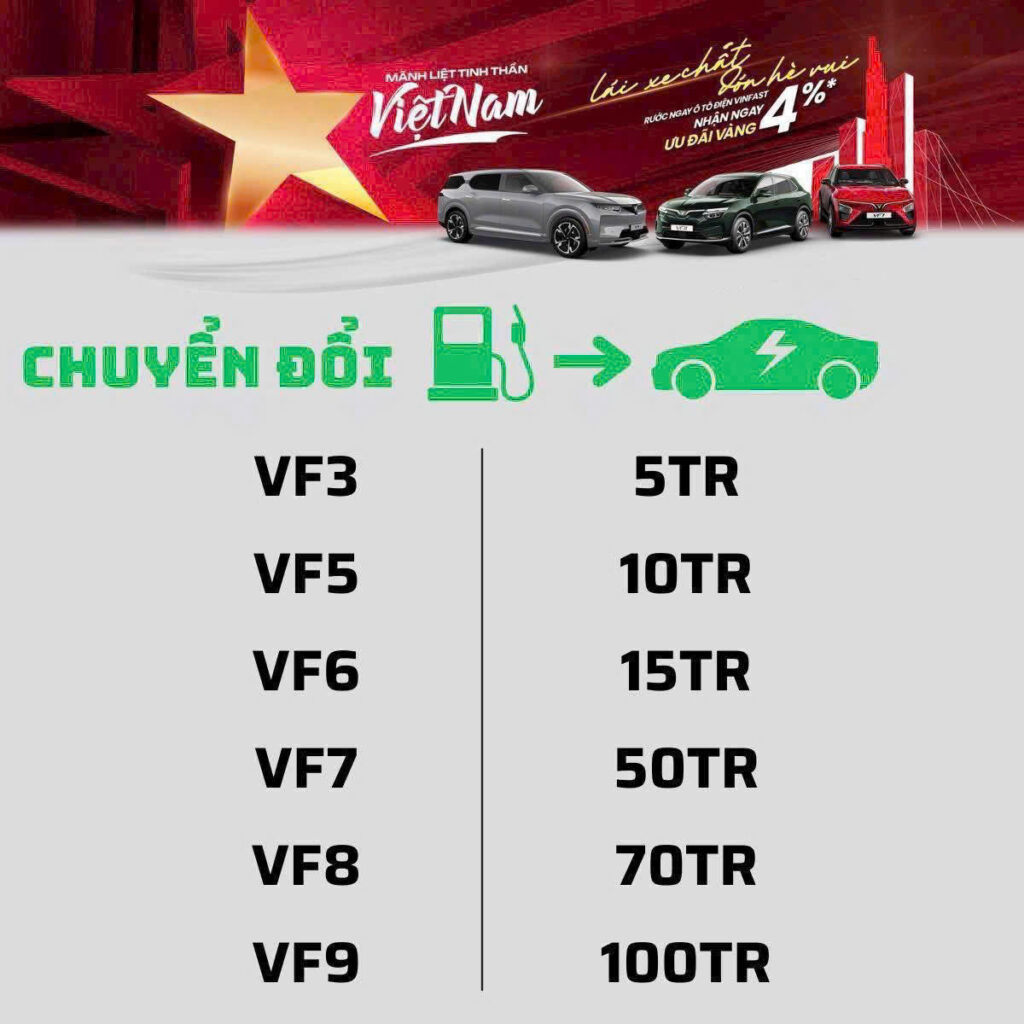 vinfast doi xang sang dien 🔥TIN NÓNG HOẢ TỐC - VINFAST ƯU ĐÃI THU CŨ ĐỔI MỚI